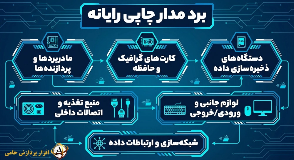 کاربرد برد مدار چاپی در صنایع الکترونیکی رایانه ای