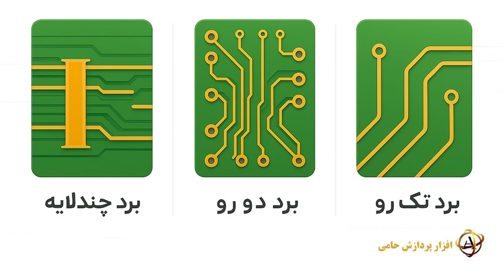 انواع برد مدار چاپی؛ تک‌رو، دو رو، چند لایه