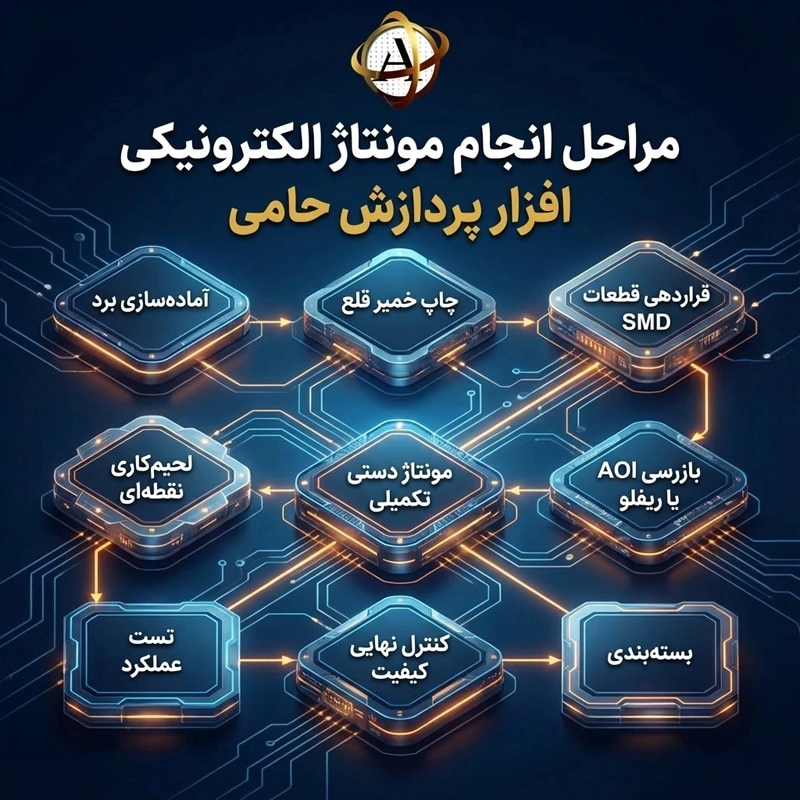 مراحل انجام مونتاژ الکترونیکی